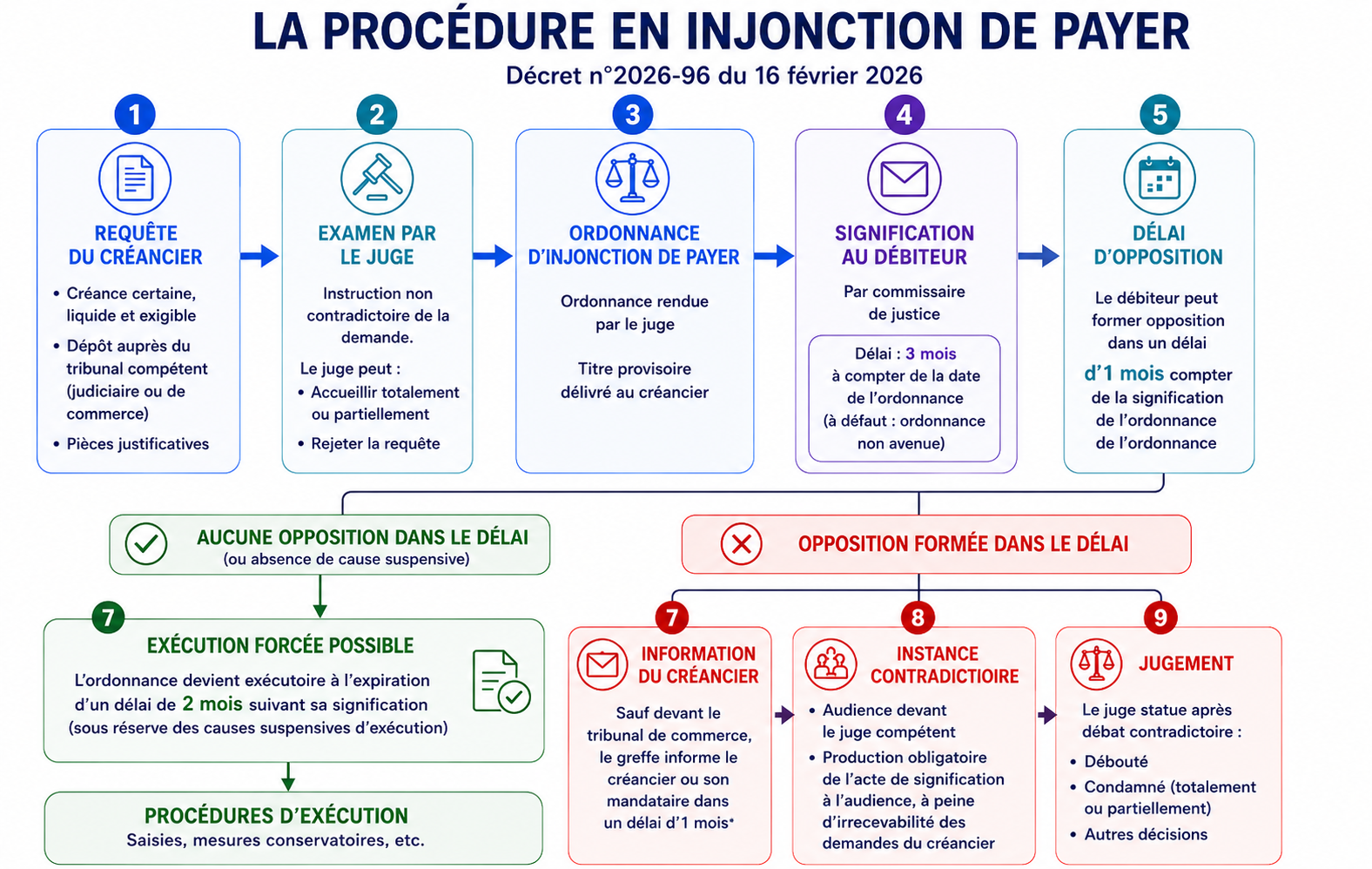 Copropriété