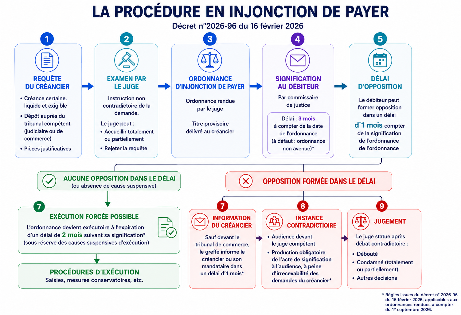 Copropriété